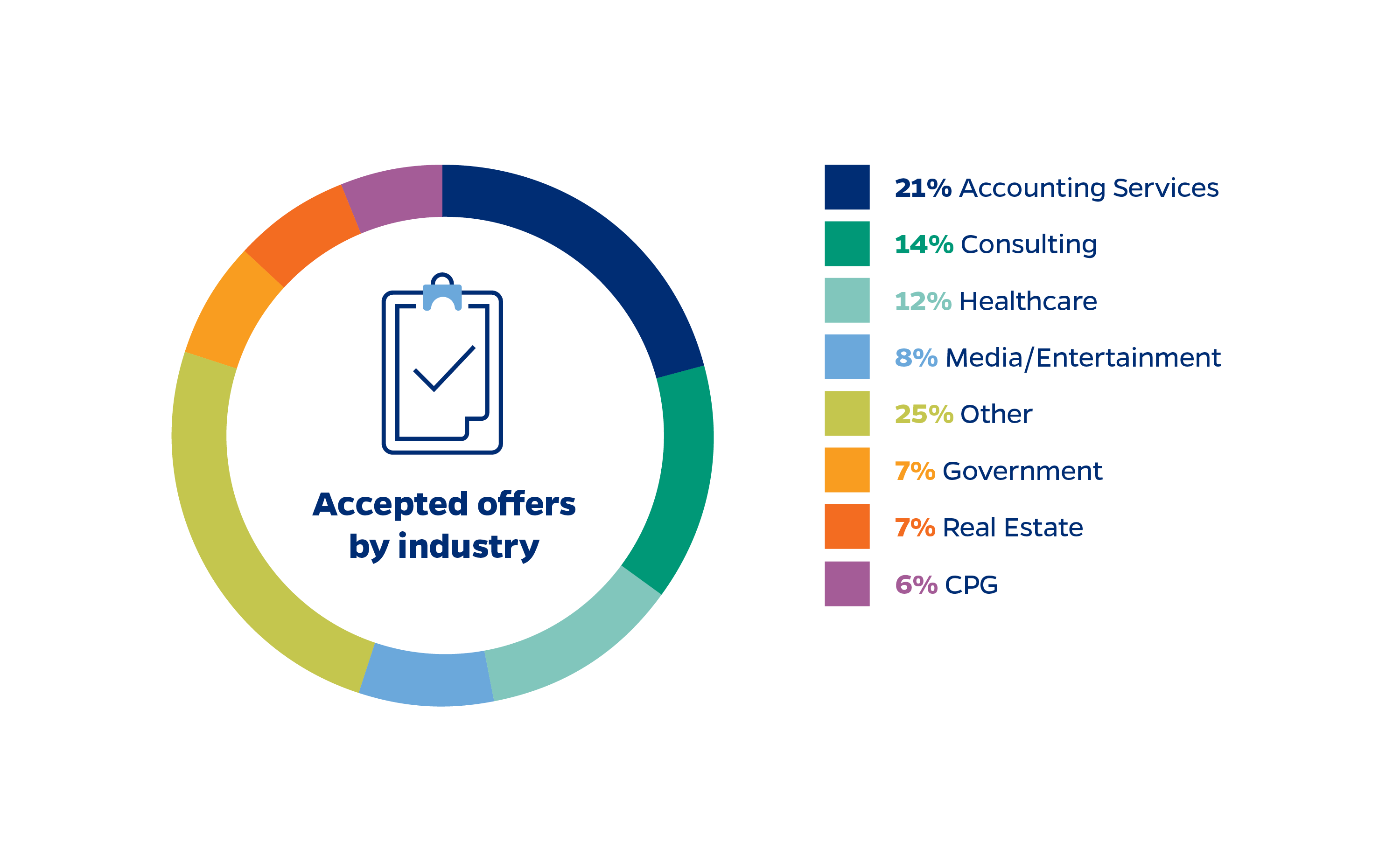 employment-outcomes-for-master-of-science-in-business-analytics-and